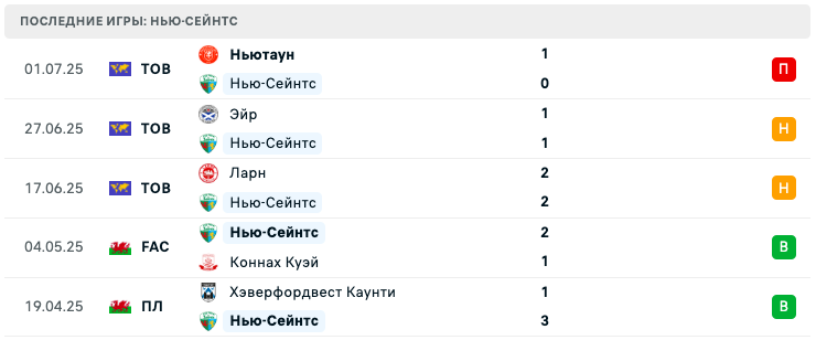 матч ТНС Нью-Сейнтс – Шкендия 79 матч ТНС Нью-Сейнтс – Шкендия 79