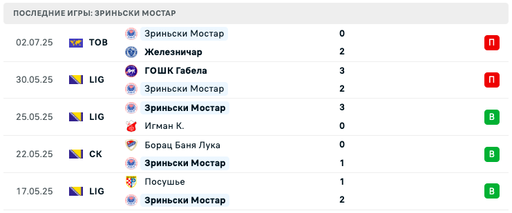 матч Виртус – Зриньски Мостар матч Виртус – Зриньски Мостар