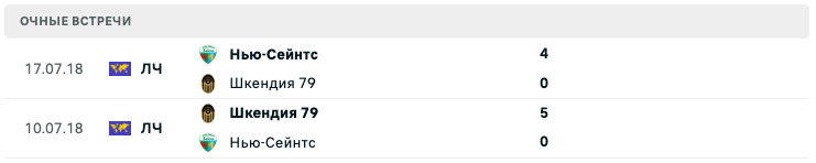 Нью-Сейнтс – Шкендия 2025 Нью-Сейнтс – Шкендия 2025