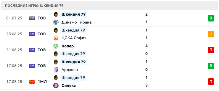прогноз Нью-Сейнтс – Шкендия прогноз Нью-Сейнтс – Шкендия