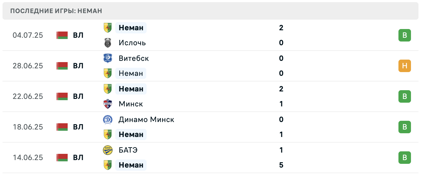 Урарту – Неман прогноз Урарту – Неман прогноз
