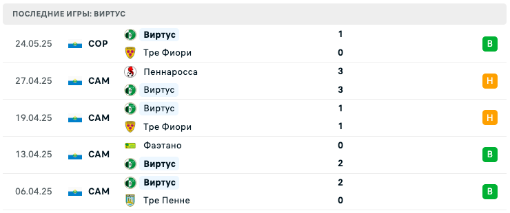 Виртус – Зриньски 2025 Виртус – Зриньски 2025