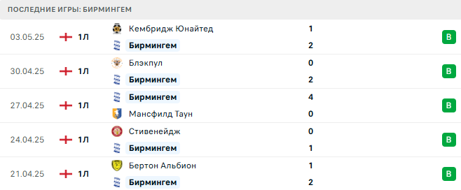 Бирмингем – Севилья 12 июля 2025 Бирмингем – Севилья 12 июля 2025