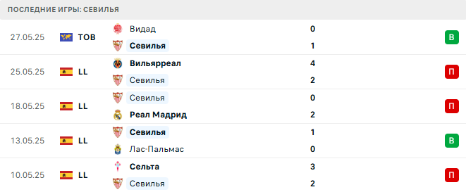 Бирмингем – Севилья прогноз Бирмингем – Севилья прогноз