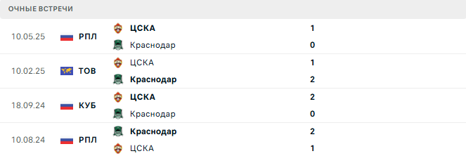 Краснодар - ЦСКА матч Краснодар - ЦСКА матч