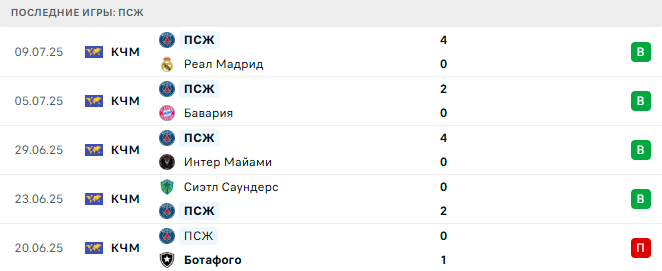 Челси - ПСЖ прогноз Челси - ПСЖ прогноз