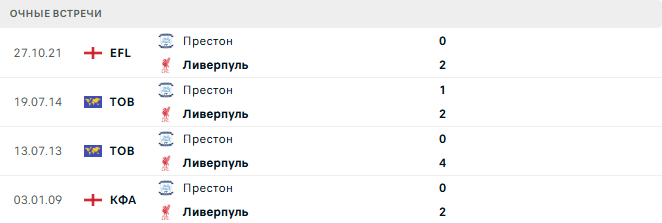 Престон - Ливерпуль матч Престон - Ливерпуль матч