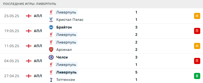 Престон - Ливерпуль прогноз Престон - Ливерпуль прогноз