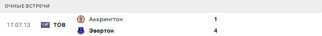 Аккрингтон - Эвертон матч Аккрингтон - Эвертон матч