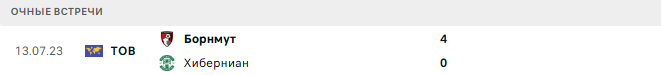 Борнмут - Хиберниан матч