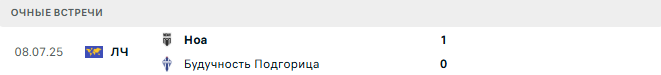 Будучность Подгорица - Ноа матч