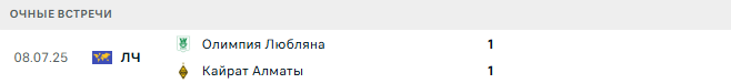 Кайрат Алматы - Олимпия Любляна матч