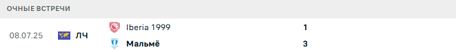 Мальмё – Иберия 1999 матч Мальмё – Иберия 1999 матч