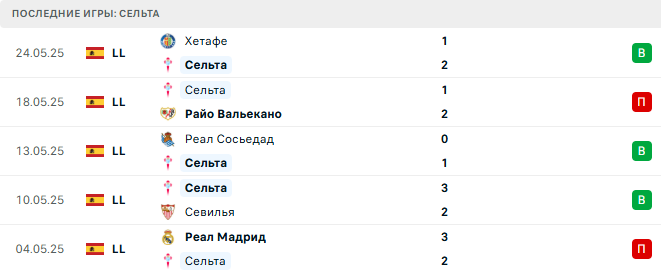 Сельта - Фамаликан 15 июля 2025 Сельта - Фамаликан 15 июля 2025