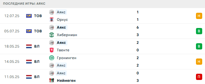 Аякс - ПАОК 16 июля 2025 Аякс - ПАОК 16 июля 2025