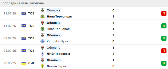 Оболонь - Черноморец 16 июля 2025 Оболонь - Черноморец 16 июля 2025