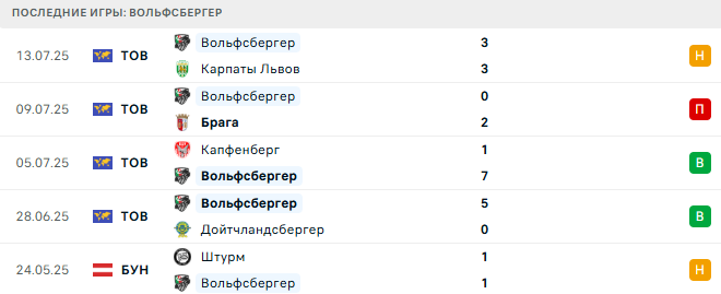 Вольфсбергер – Бешикташ 16 июля 2025 Вольфсбергер – Бешикташ 16 июля 2025