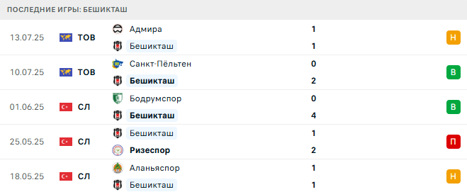 Вольфсбергер – Бешикташ прогноз Вольфсбергер – Бешикташ прогноз