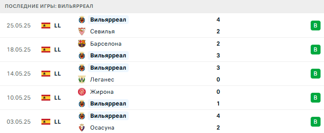Базель - Вильярреал прогноз Базель - Вильярреал прогноз