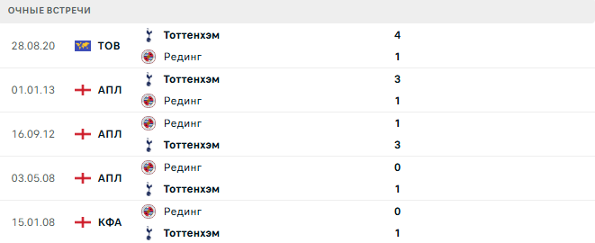 Рединг - Тоттенхэм матч