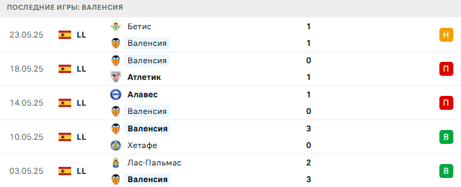 Валенсия - Кастельон 19 июля 2025