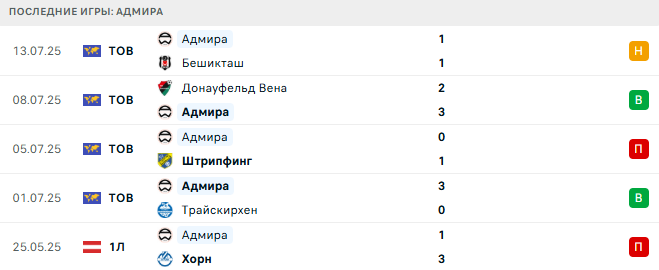 Галатасарай - Адмира прогноз