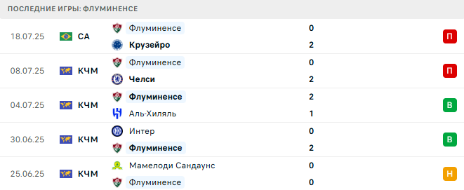 Фламенго - Флуминенсе прогноз Фламенго - Флуминенсе прогноз