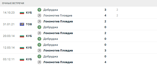 Локомотив Пловдив - Добруджа матч
