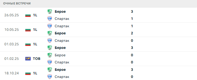 Спартак - Берое матч