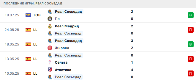 В-Варен Нагасаки - Реал Сосьедад прогноз