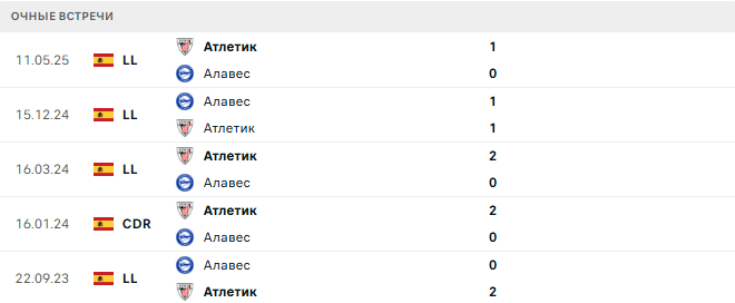 Алавес - Атлетик матч
