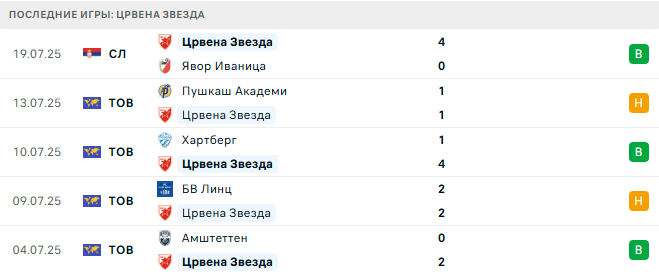 Линкольн Ред Импс - Црвена Звезда прогноз Линкольн Ред Импс - Црвена Звезда прогноз