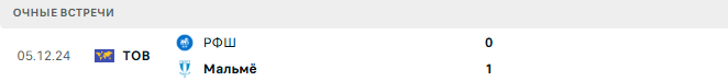 РФШ - Мальмё матч РФШ - Мальмё матч
