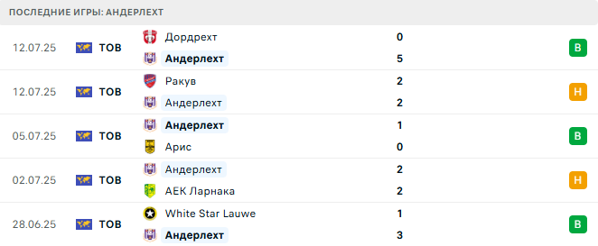 Андерлехт - Хеккен 24 июля 2025