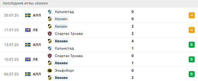 Андерлехт - Хеккен прогноз