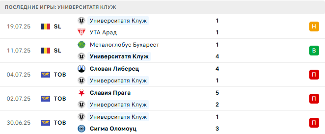 Арарат-Армения - Унив.Клуж прогноз