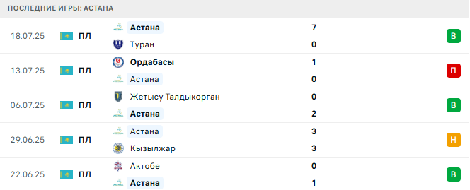 Астана - Зимбру 24 июля 2025