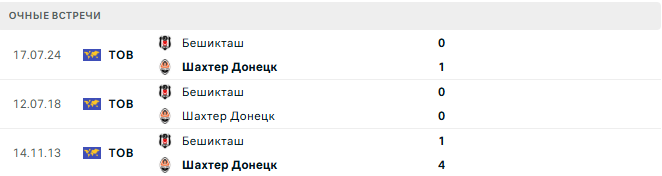 Бешикташ - Шахтер Донецк матч