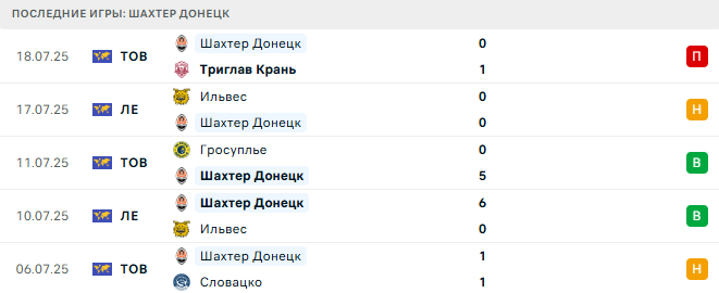 Бешикташ - Шахтер Донецк прогноз