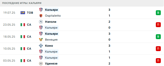 Галатасарай - Кальяри прогноз