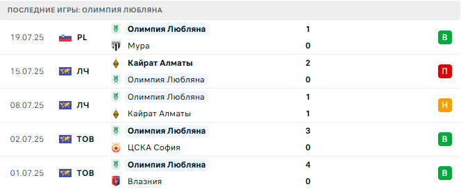 Олимпия Любляна - Интер Клуб Эскальдес 23 июля 2025