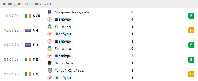 Шелбурн - Карабах 23 июля 2025