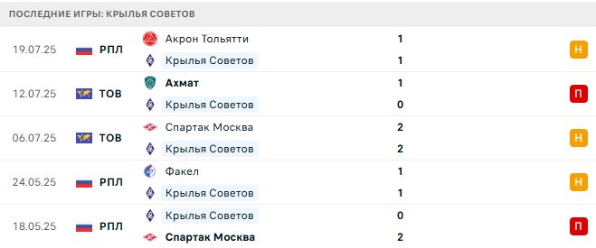 Крылья Советов - Пари НН 25 июля 2025 Крылья Советов - Пари НН 25 июля 2025