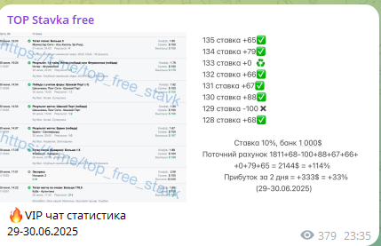 Статистика ставок за два дня Статистика ставок за два дня