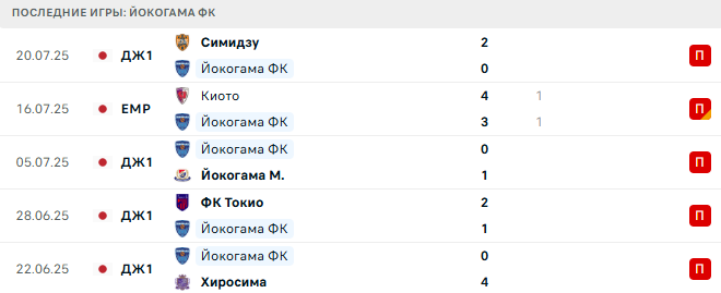 Йокогама ФК - Реал Сосьедад 25 июля 2025