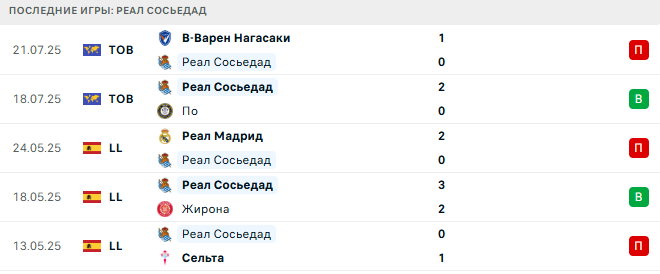 Йокогама ФК - Реал Сосьедад прогноз