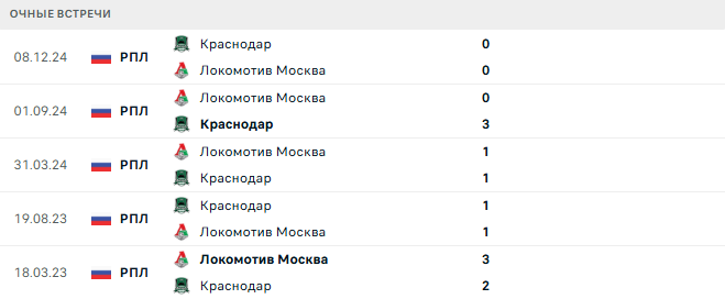 Краснодар - Локомотив Москва матч Краснодар - Локомотив Москва матч