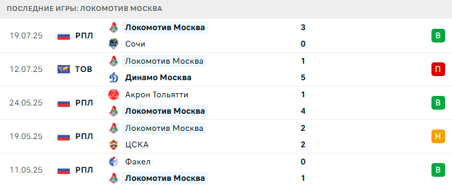 Краснодар - Локомотив Москва прогноз Краснодар - Локомотив Москва прогноз