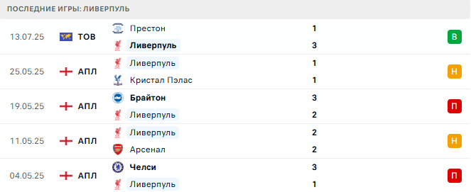 Ливерпуль - Милан 26 июля 2025 Ливерпуль - Милан 26 июля 2025