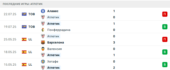 ПСВ - Атлетик прогноз ПСВ - Атлетик прогноз